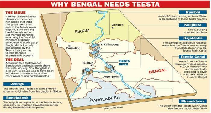 Teesta River Dispute between India and Bangladesh Explained - Clear IAS