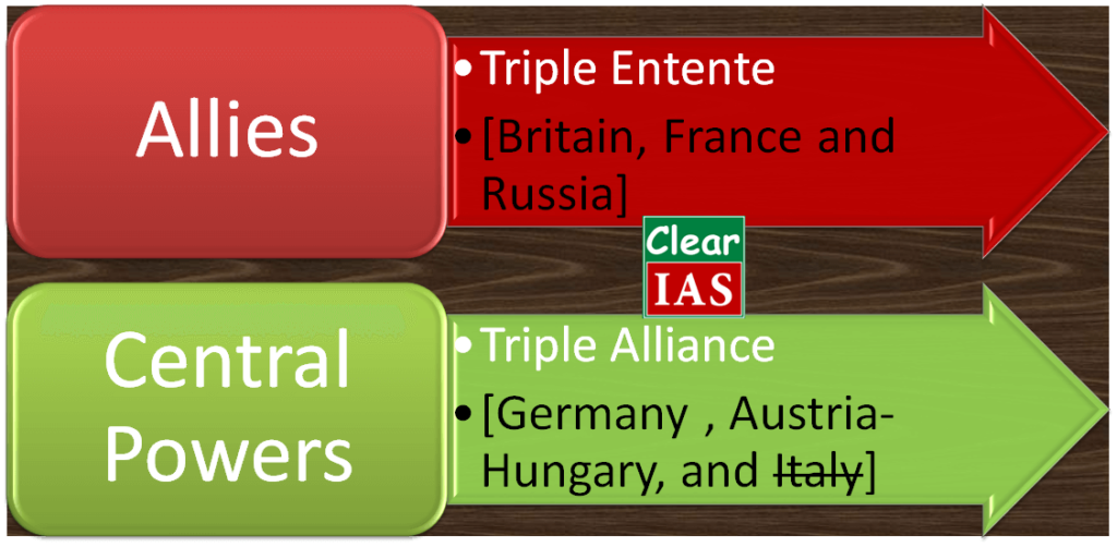 World War I: The two groups - Allies vs Central Powers