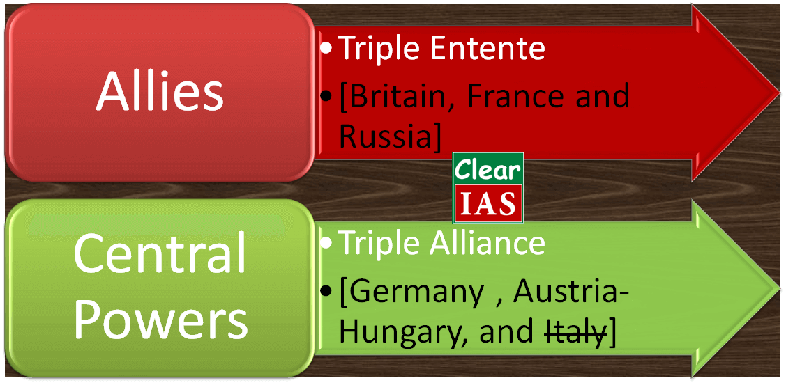 First World War (1914-1918): Causes and Consequences - ClearIAS