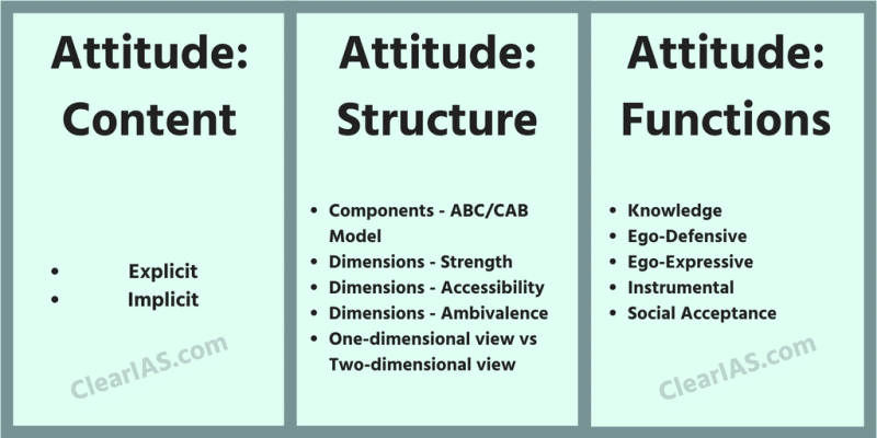 Attitudes - content, structure, and functions