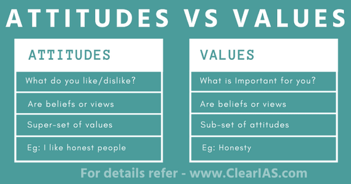Attitude Content Structure Function ClearIAS attitude-content-structure-function-clearias