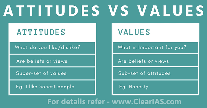 Attitudes vs Values