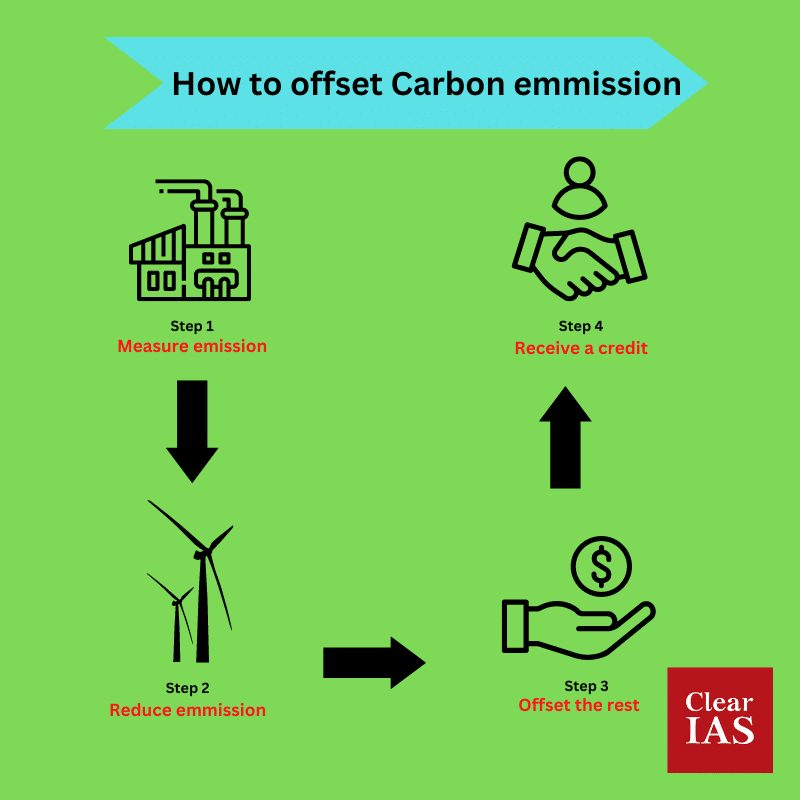 carbon offset defined