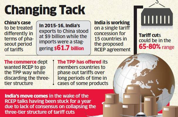 Changing Track - RCEP