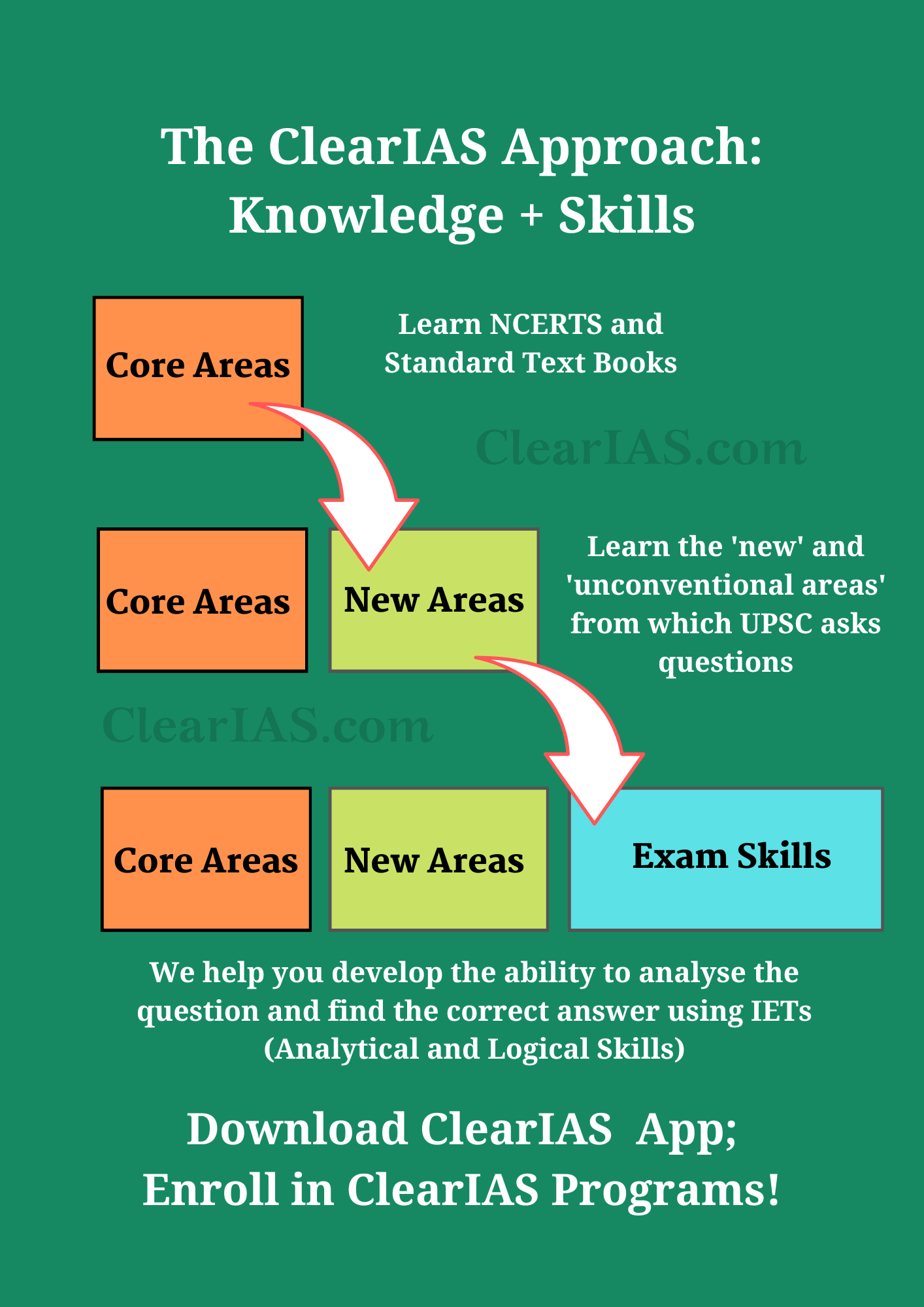ClearIAS Approach: Test Series