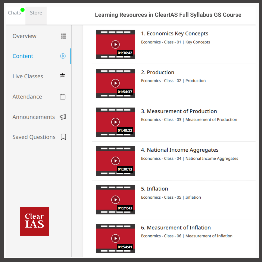 Laptop lesson list view of a ClearIAS economics module showing multiple video lessons such as Economics Key Concepts, Production, Measurement of Production, National Income Aggregates, Inflation, and Monetary Policy