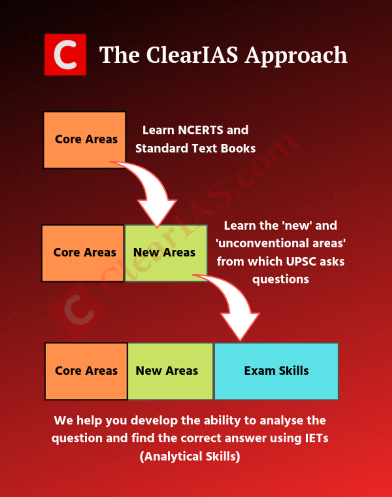 The New Approach of ClearIAS to Clear UPSC