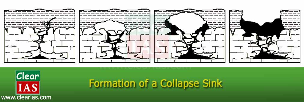 collapse sink - groundwater - erosion