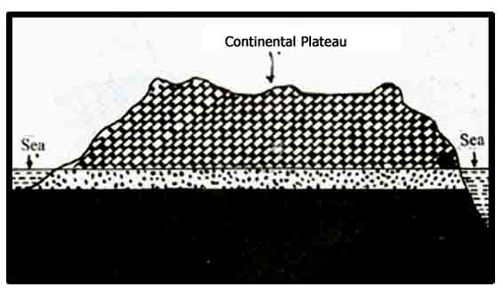 continental plateau