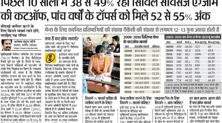 UPSC Cut-off trend analysis