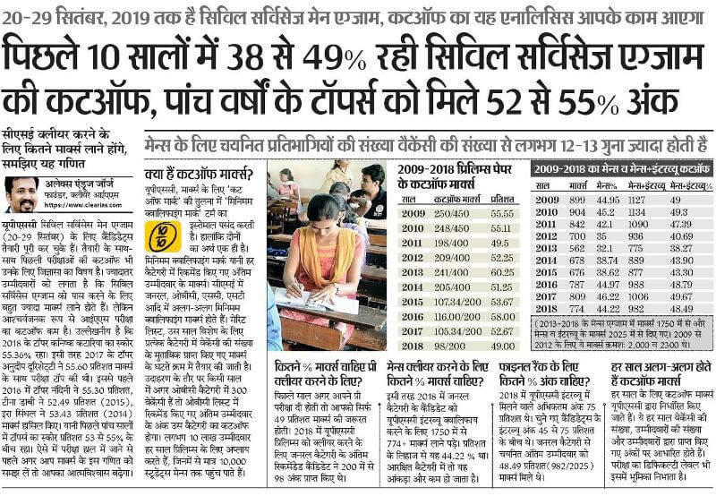 UPSC Cut-off trend analysis