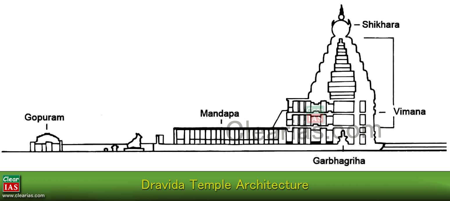 Schools of Temple Architecture in India