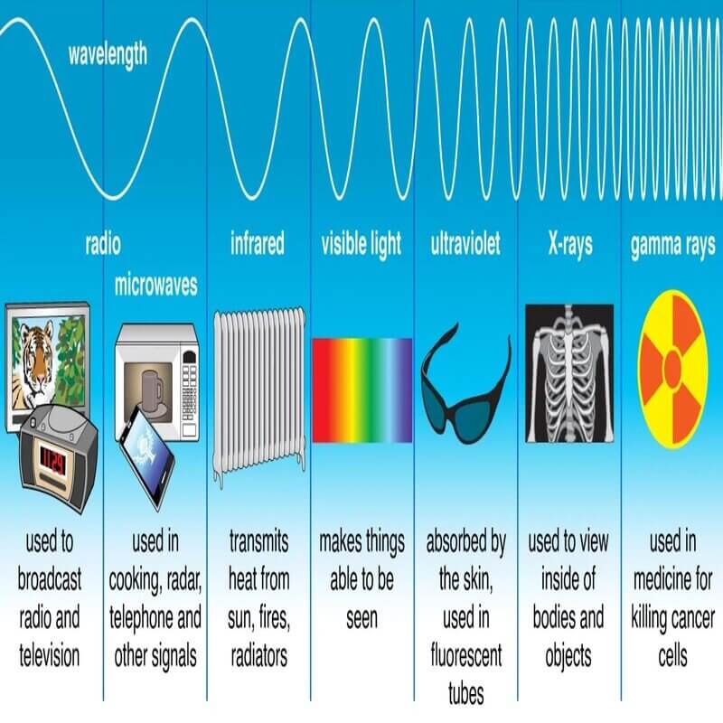 electromagnetic spectrum