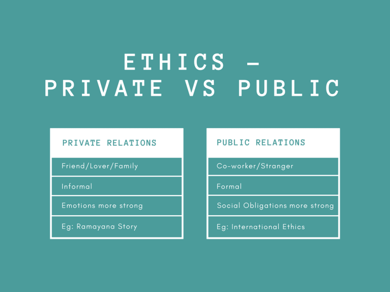 Ethics in Private and Public relationships