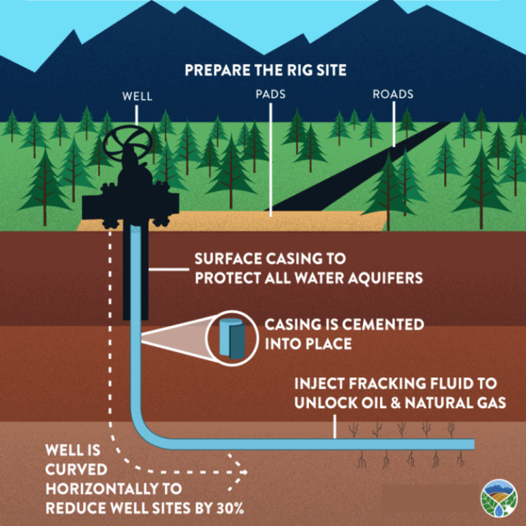 Hydrocarbons how are they extracted clearias