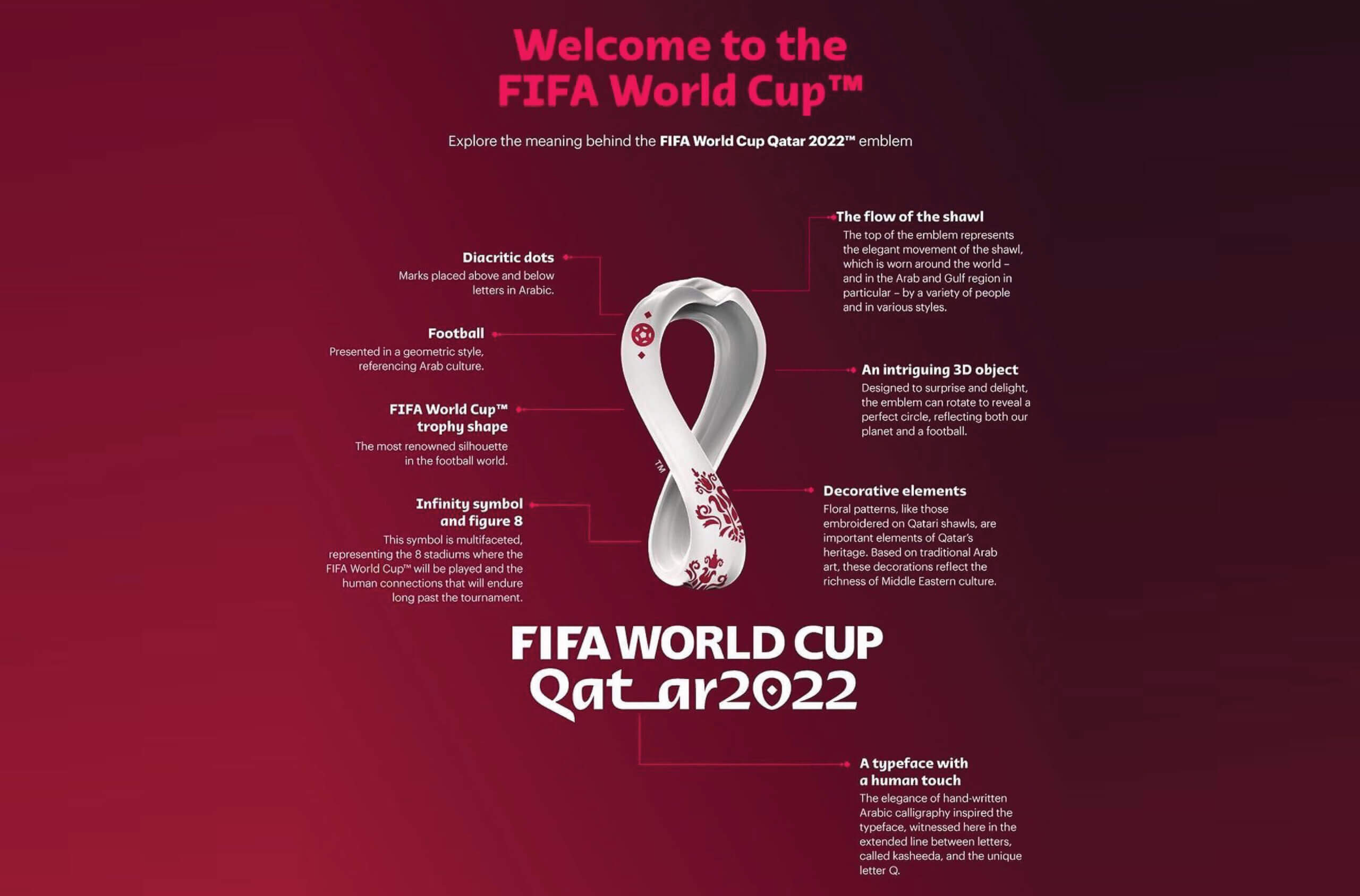 Qatar 2022 Worldcup: Everything you need to know - ClearIAS