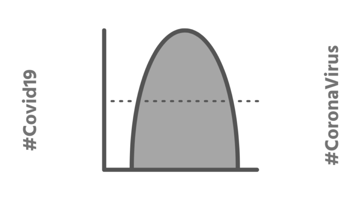 Flatten the curve