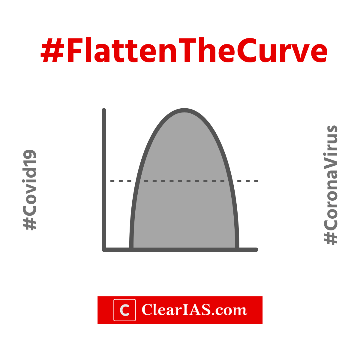 Flatten the curve: Covid-19