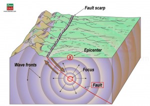 earthquake earthquakes earth geography focus crust waves seismic upsc faults epicenter types clear shallow inside dating clearias everything need know