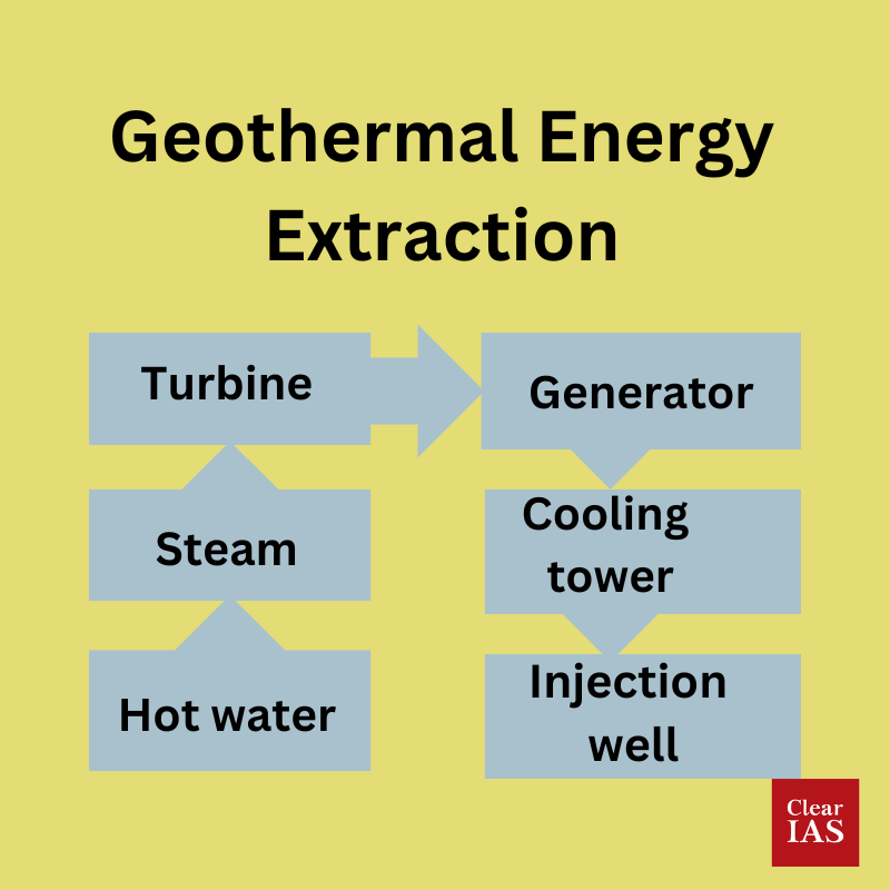 geo thermal energy