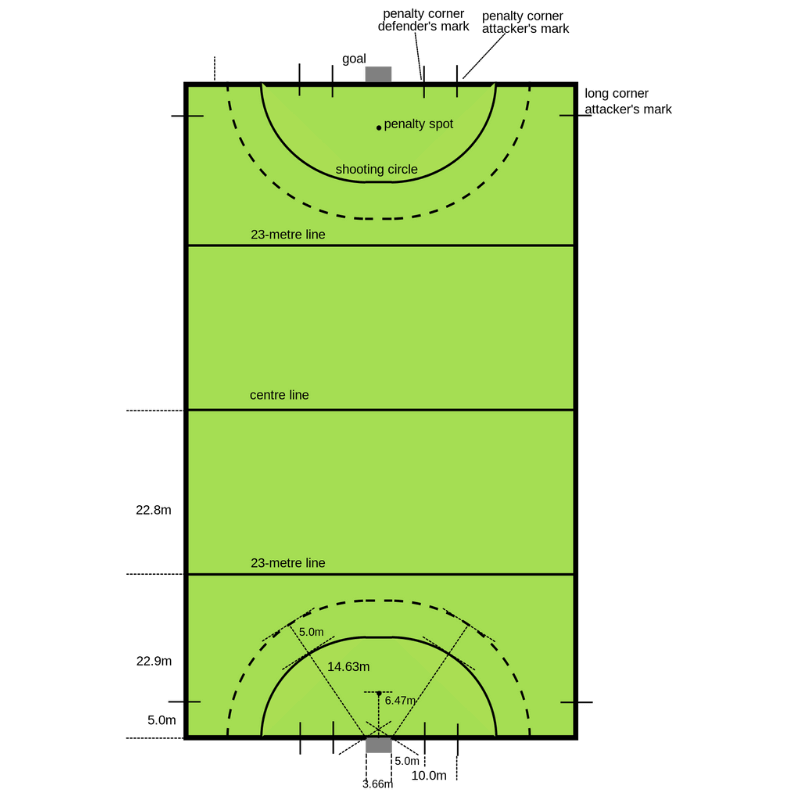 hockey field