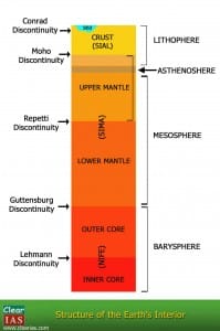 Interior Of The Earth Crust Mantle And Core Clearias