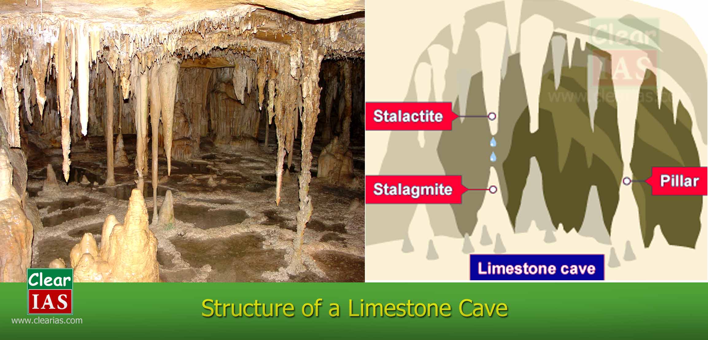 limestone caves- stalagmite-stalactite