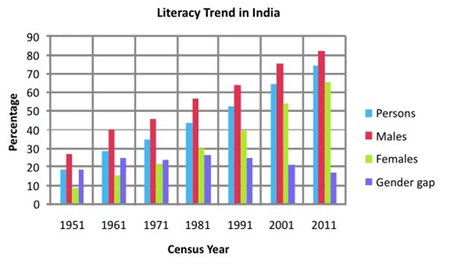 modern education system in india essay