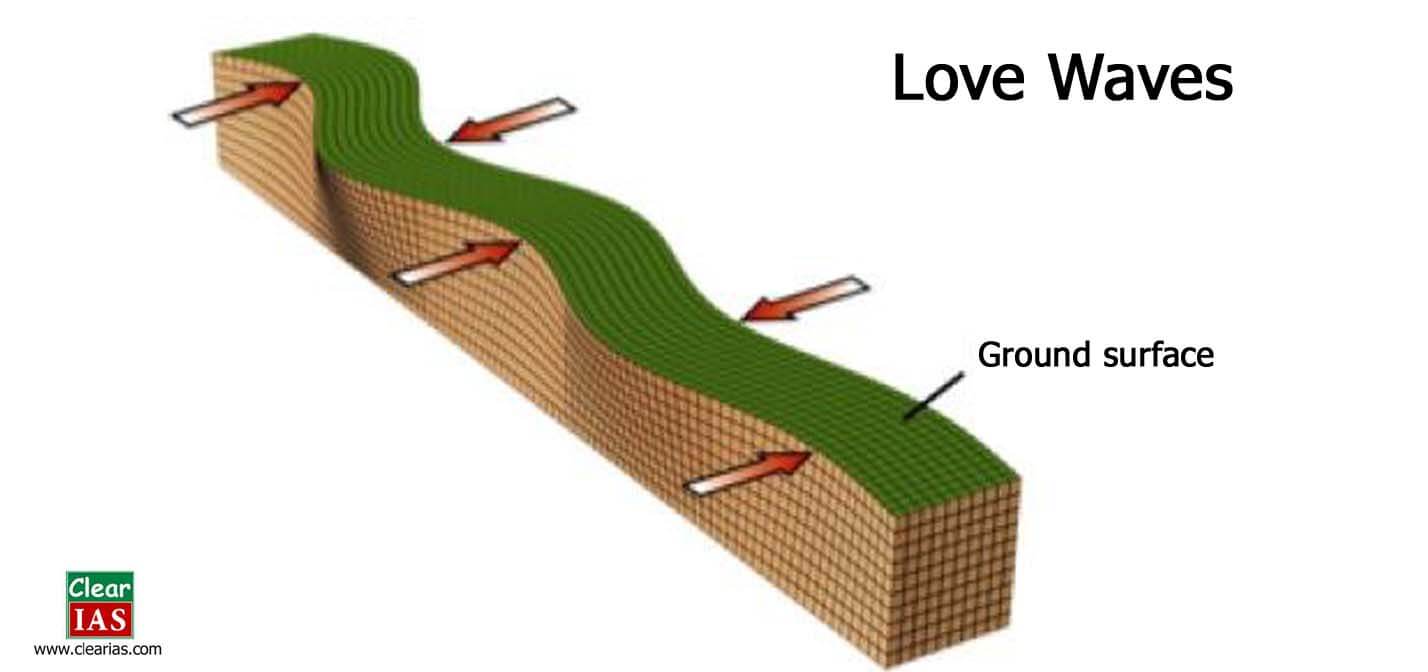 love waves propagation diagram