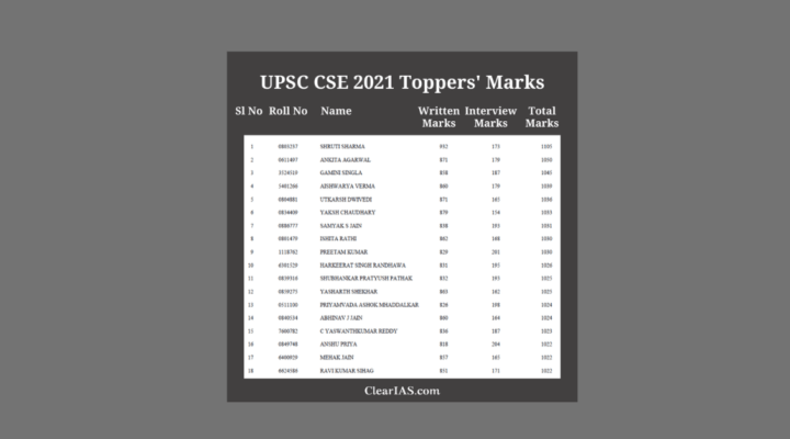 UPSC Toppers 2021: Names and Marks of Civil Service Exam Top Rankers