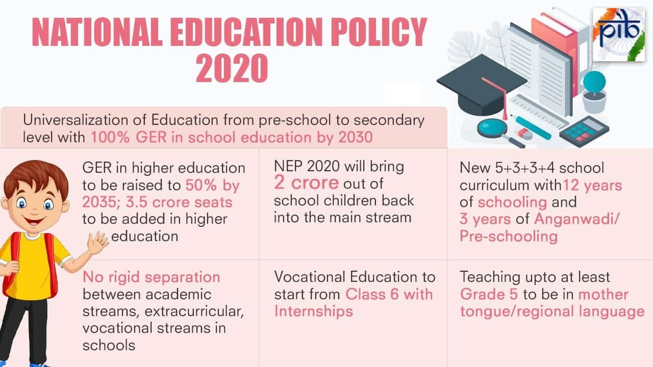 research studies related to national education policy 1986 and 2020