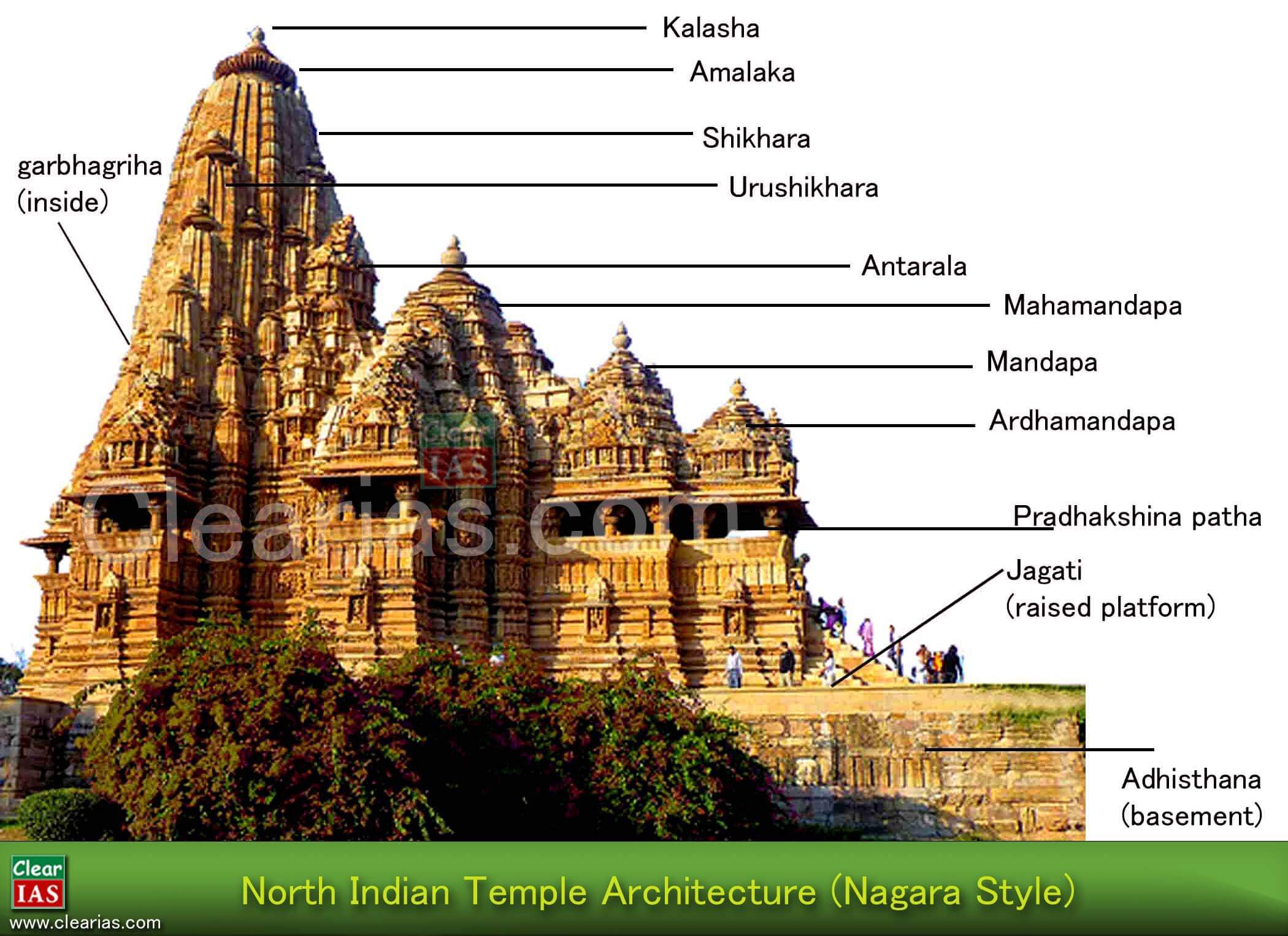 Nagara Temple Architecture Model