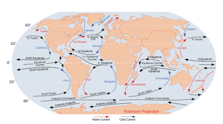 Ocean Currents