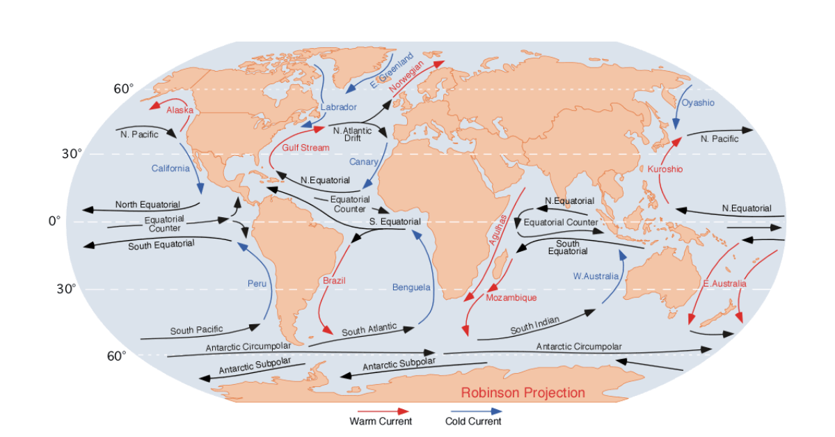 Ocean Currents