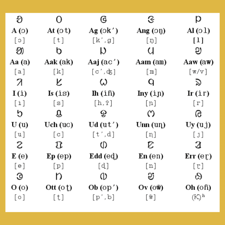 Ol Chiki Script: Centenary of linguistic empowerment | ClearIAS