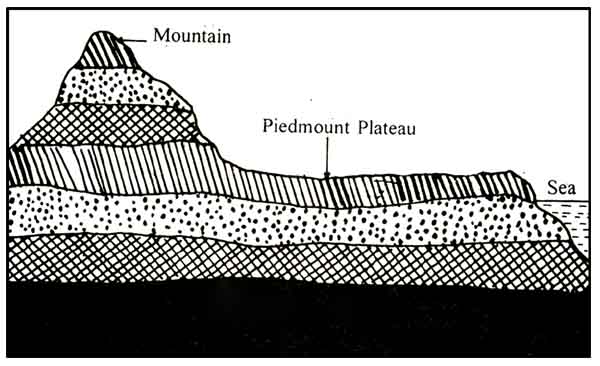 piedmont plateau