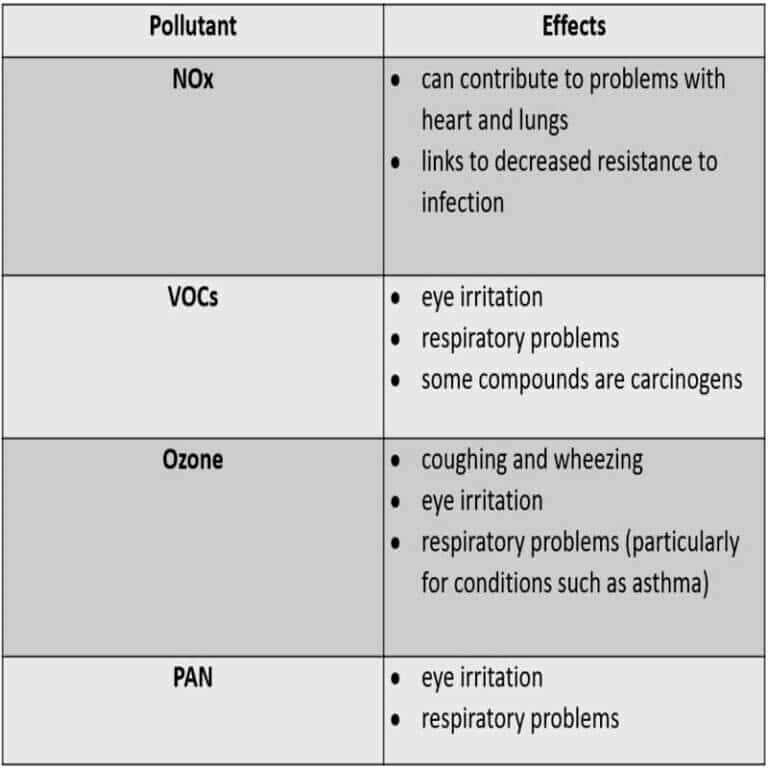 Photochemical Smog and Gothenburg Protocol ClearIAS