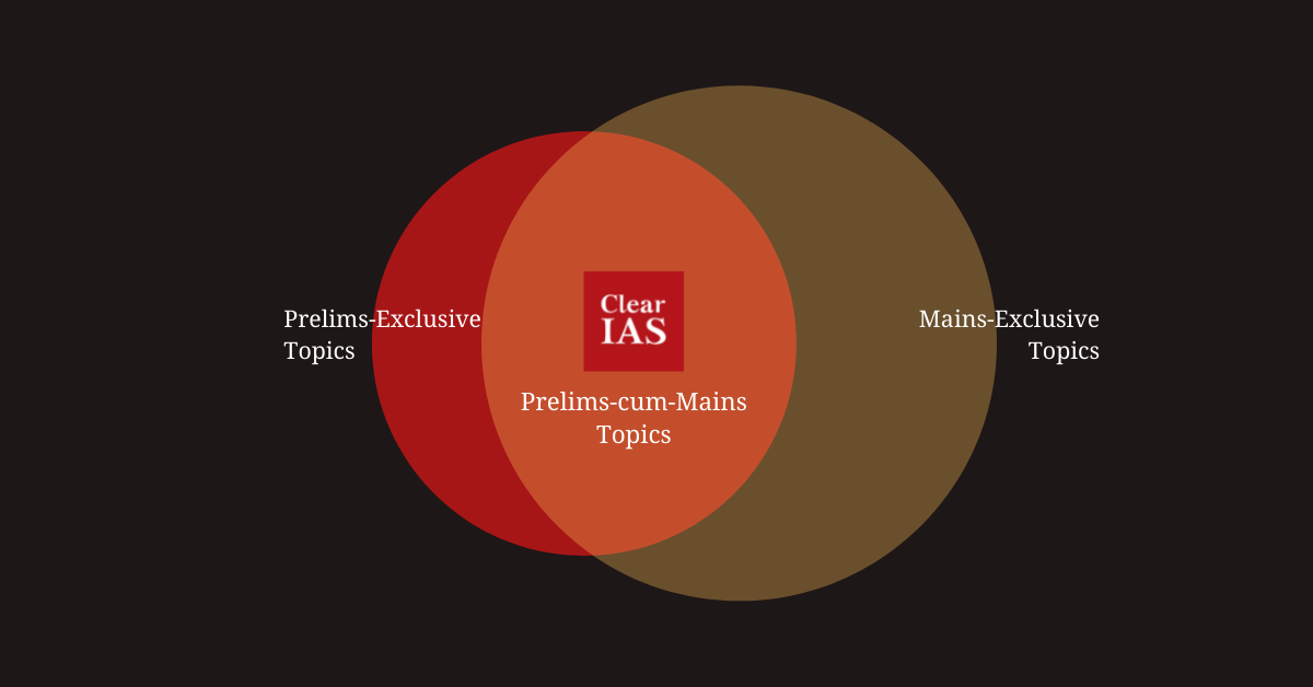 Prelims cum Mains Approach - ClearIAS