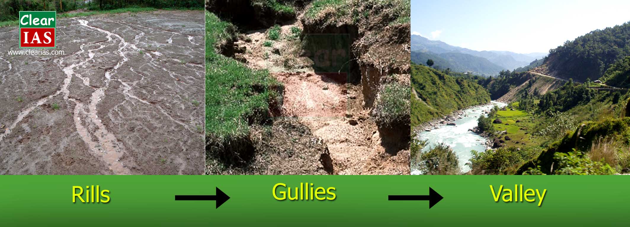 Rills, Gullies, Valleys