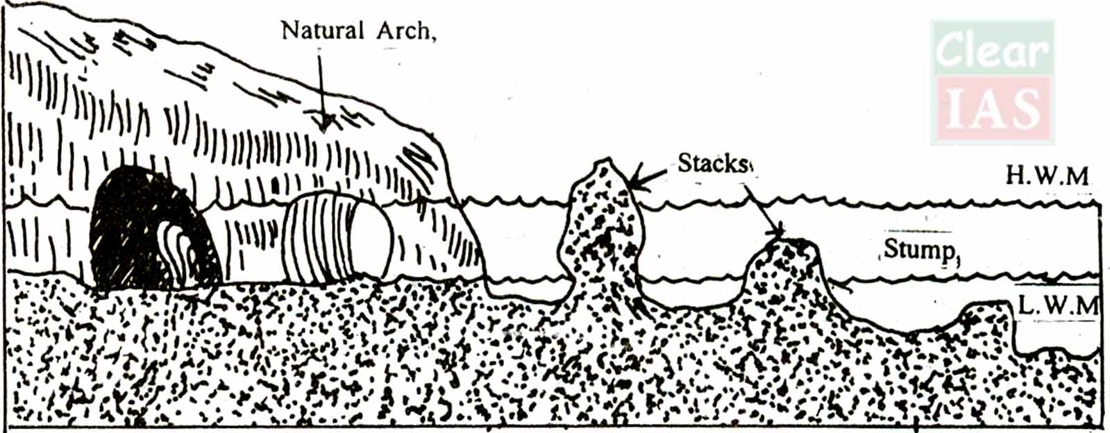 Sea cave- stack - stump