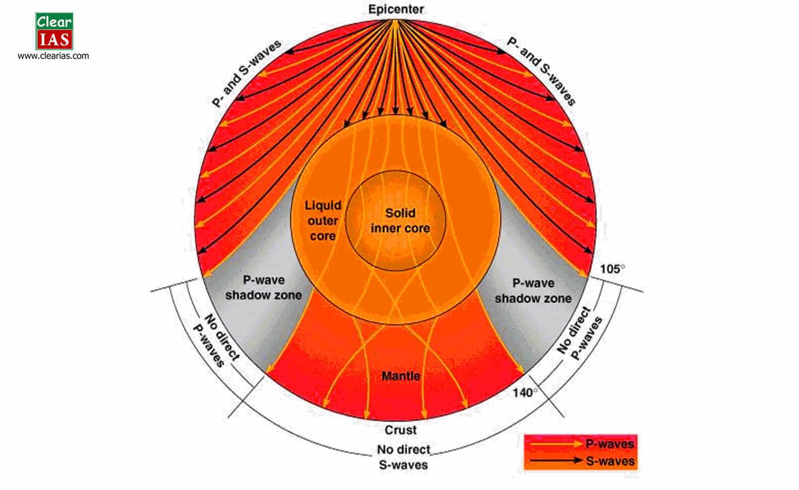 shadow zones of seismic waves