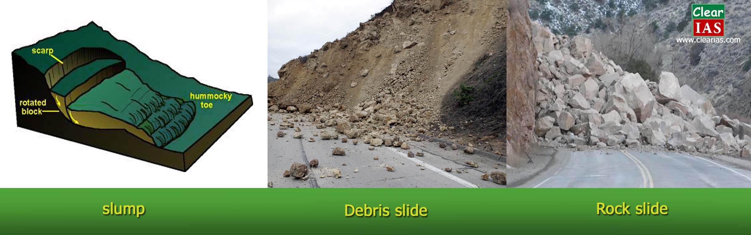 slump, debris slide, rock slide - types of landslides