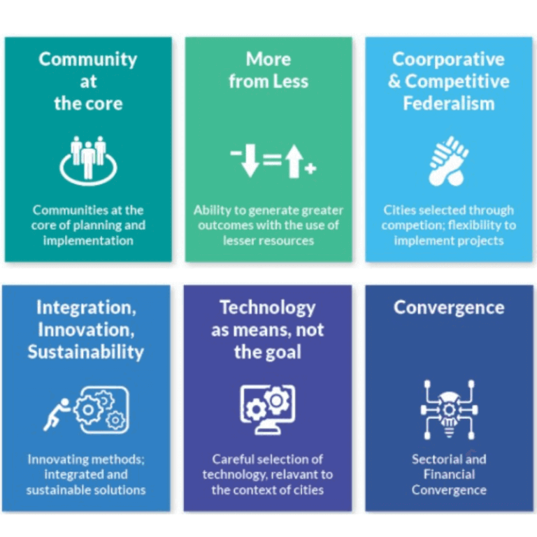 Smart Cities Mission ClearIAS