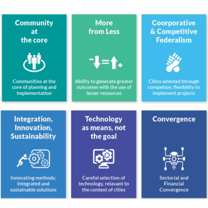 smart city principles