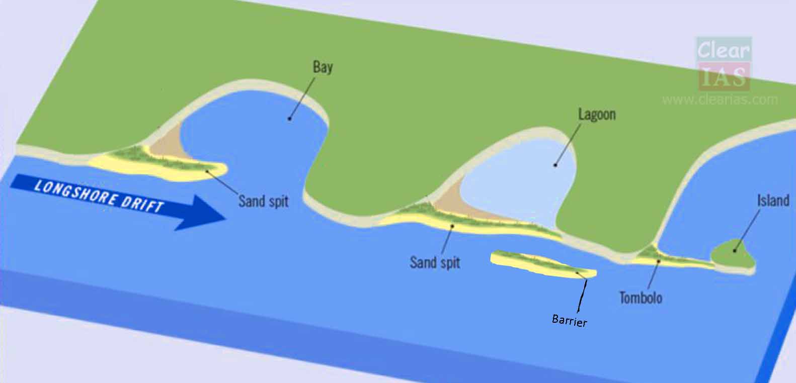 Erosion And Deposition Action Of Wind And Waves Clear Ias