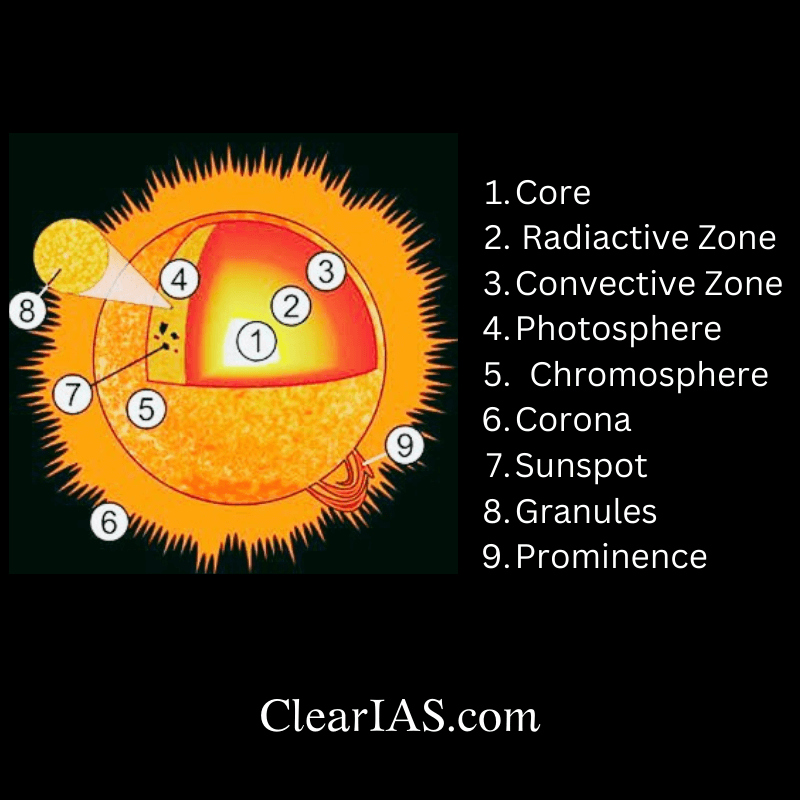 Structure of sun
