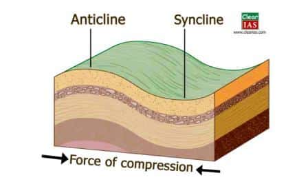 syncline-anticline