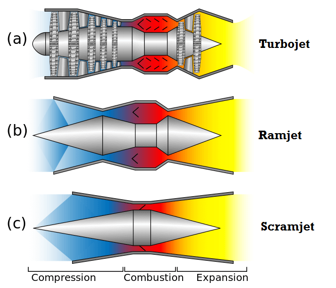 turbojet-ramjet-scramjet.png