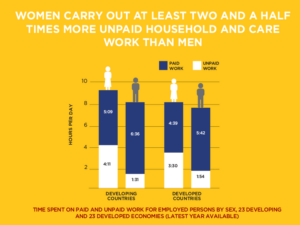 The Economic value of Unpaid Work | ClearIAS