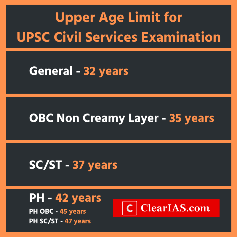 Upper Age Limit of UPSC Civil Services Examination